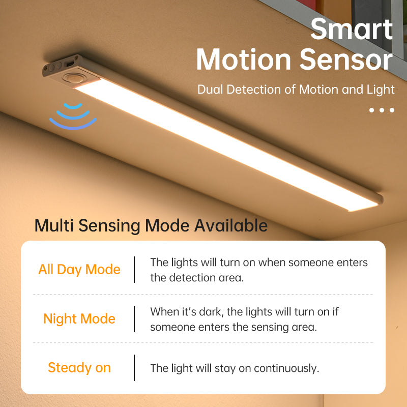 Rechargeable Motion Sensor LED Light